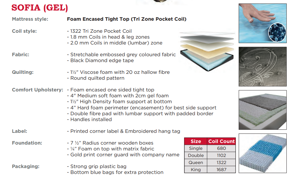 Sofia - mrfurnitureandmattress