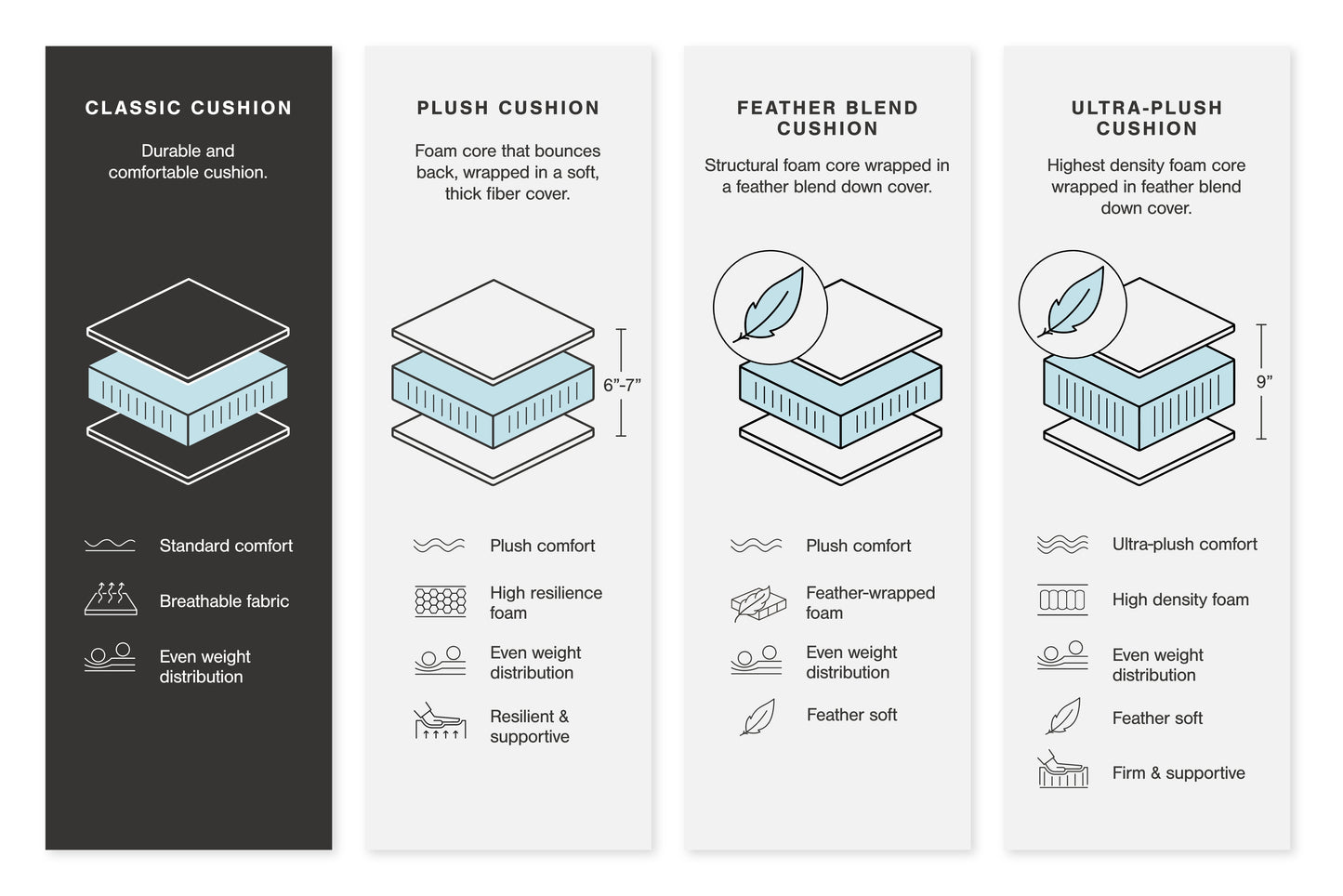 Abinger 2-Piece Sectional with Chaise