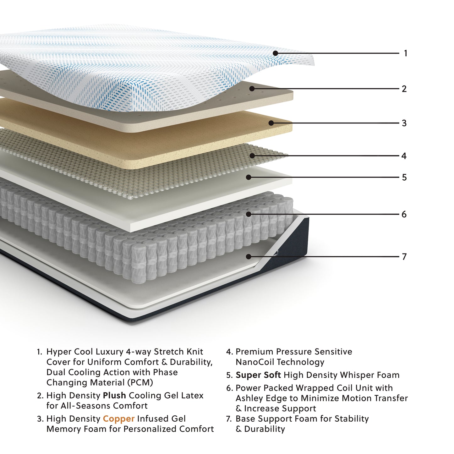 Millennium Luxury Plush Gel Latex Hybrid Twin XL Mattress