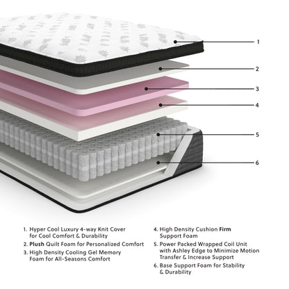 Ultra Luxury ET with Memory Foam California King Mattress