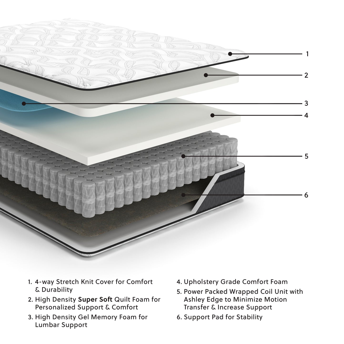 12 Inch Pocketed Hybrid California King Mattress