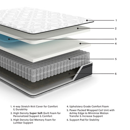 12 Inch Pocketed Hybrid Twin Mattress