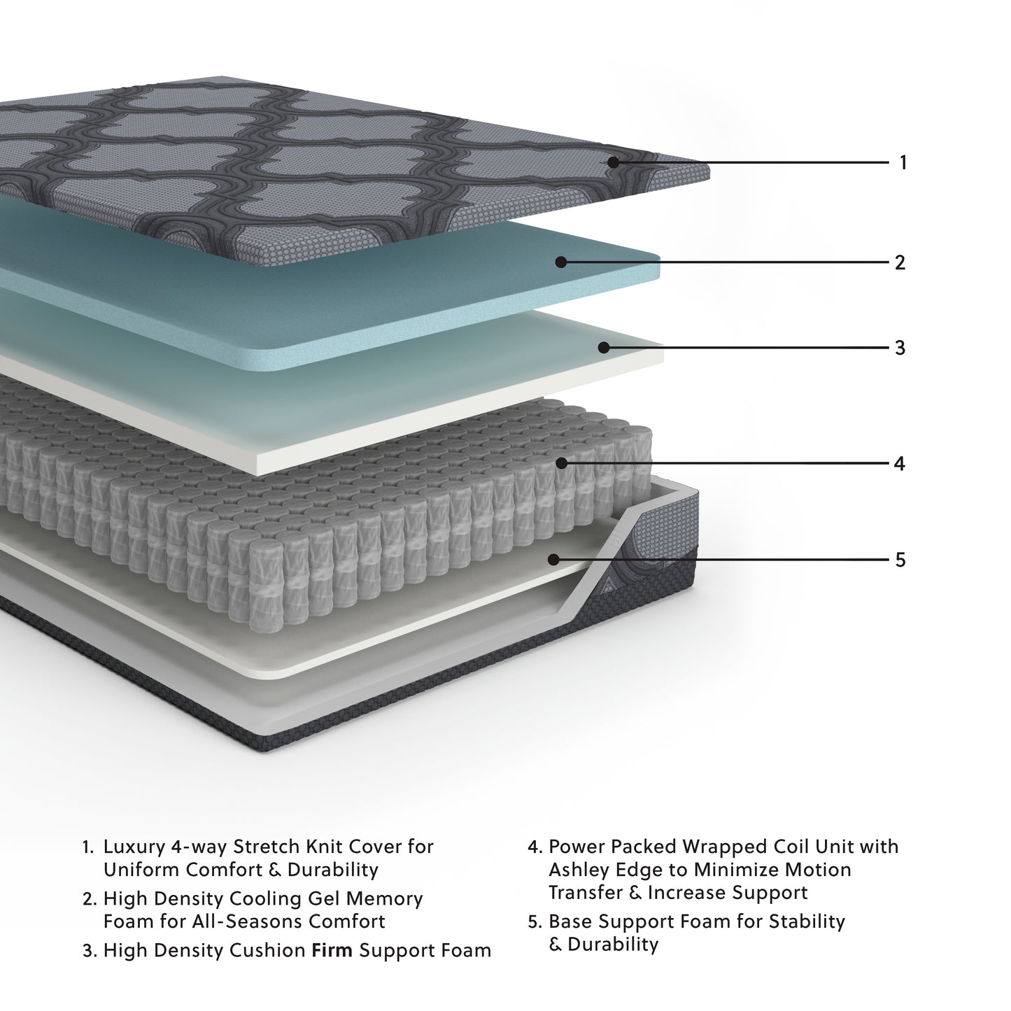 12 Inch Ashley Hybrid King Mattress