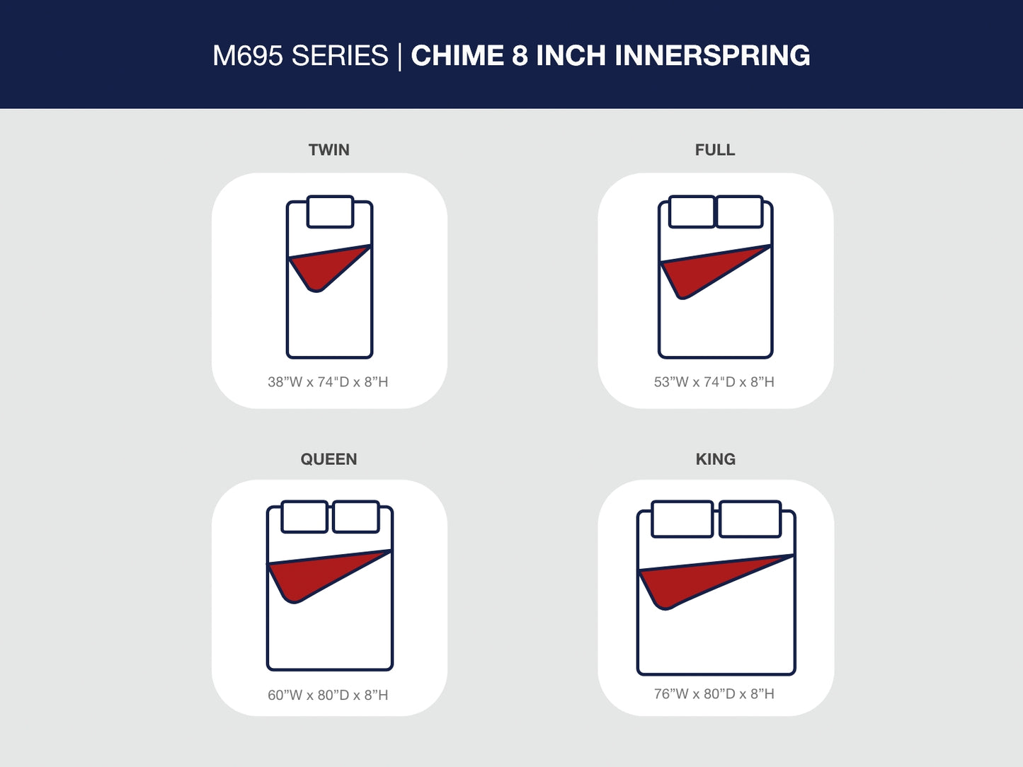 8 Inch Chime Innerspring Full Mattress in a Box