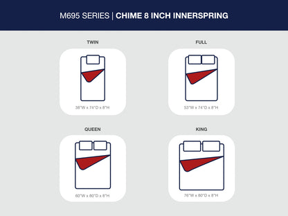 8 Inch Chime Innerspring Queen Mattress in a Box