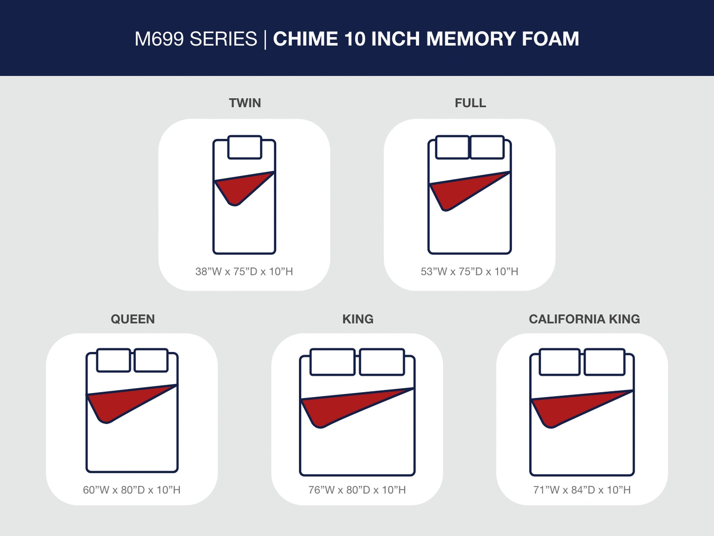 10 Inch Chime Memory Foam King Mattress in a Box